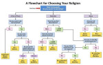 choosing-religion-chart