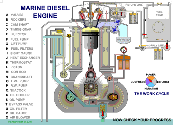 diesal-engine